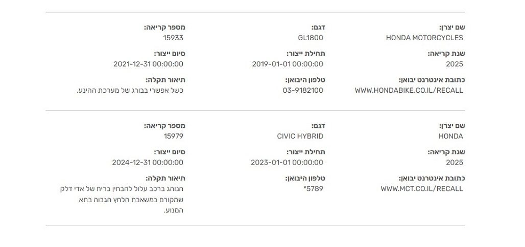 הונדה מציגה: כשר אבל מסריח מדלק
